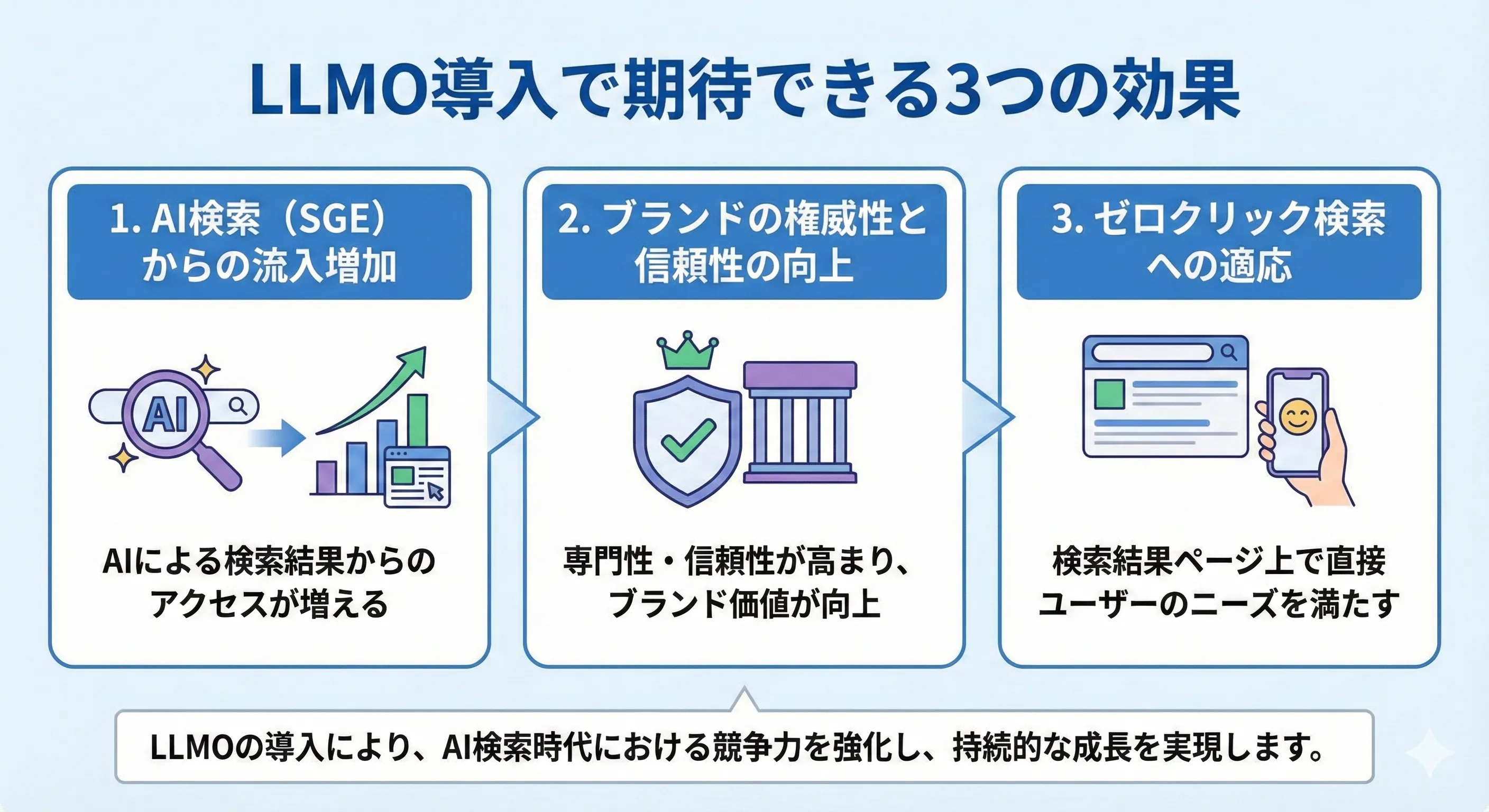 LLMOの3つの導入効果