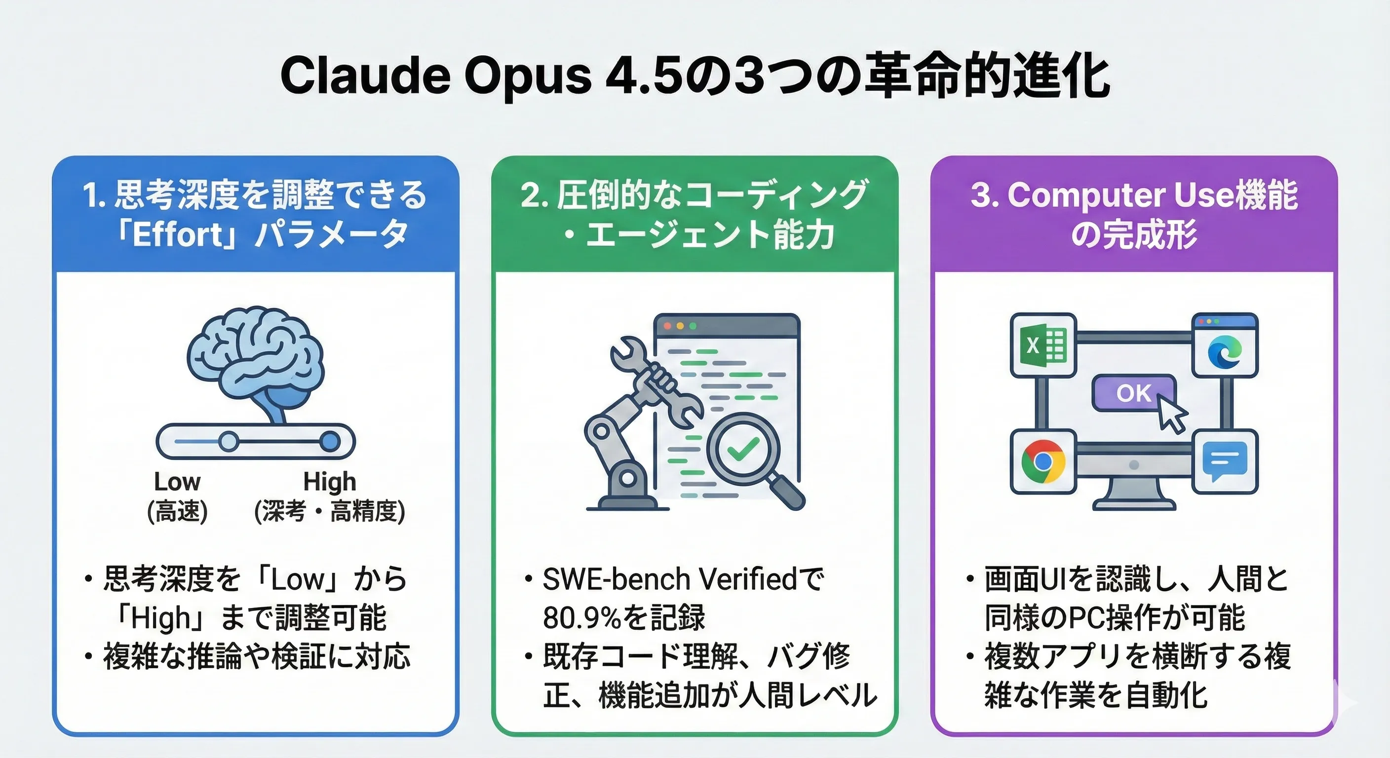 Effortパラメータの概念図
