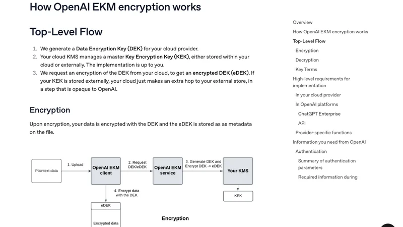 OpenAI EKMの暗号化フローを示す公式図