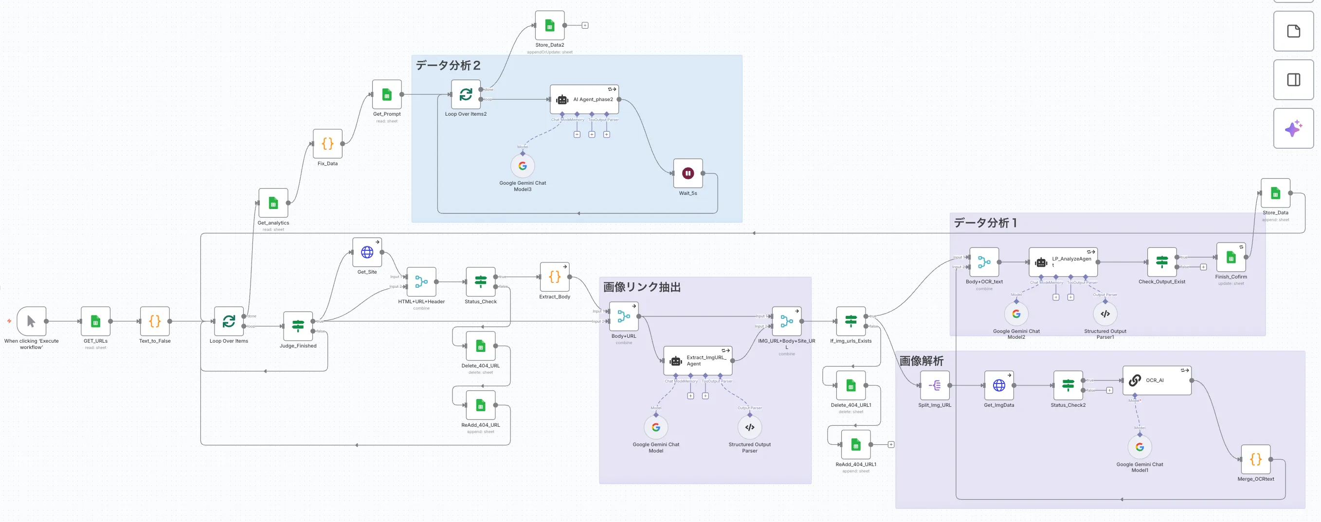 LP最適化（LPO）分析のための要素抽出自動化システムのn8nワークフロー