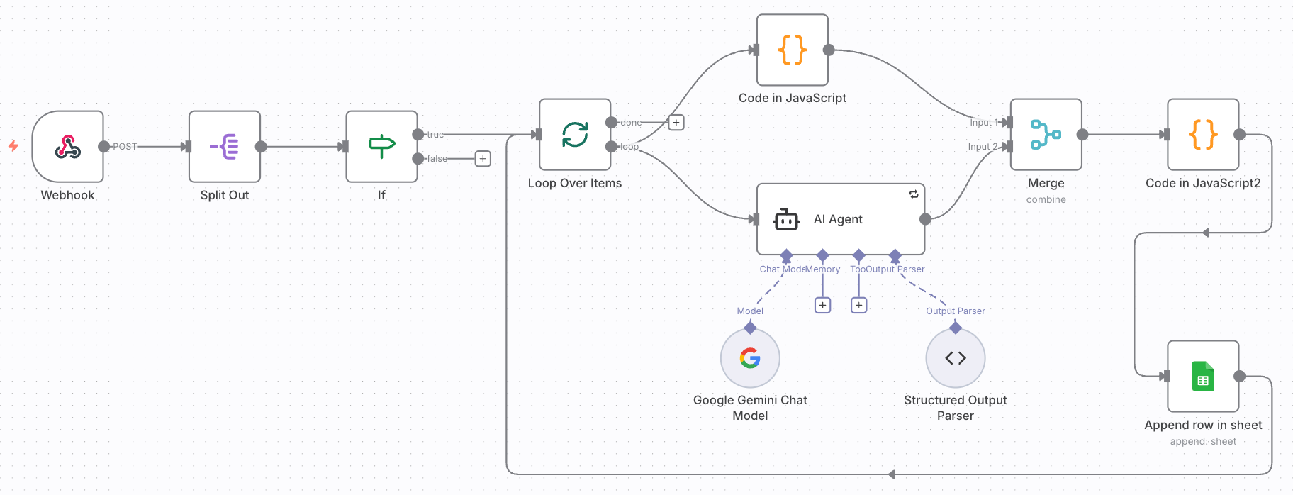 n8nによる求人応募メール転記自動化ワークフローの構成図